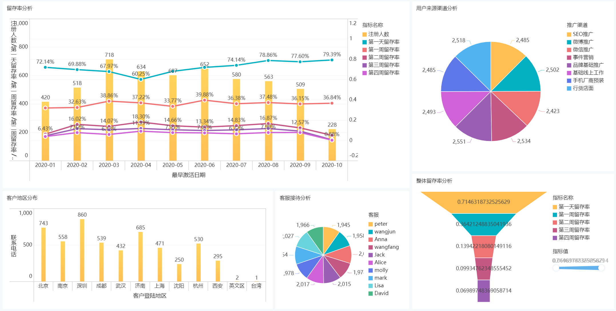 九数云 免费的在线数据分析工具 让分析更有趣