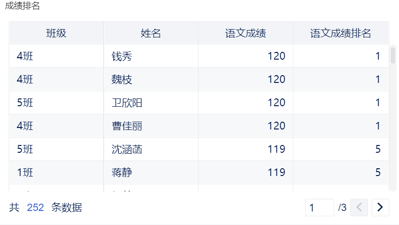 一键生成成绩分析数据可视化——九数云插图