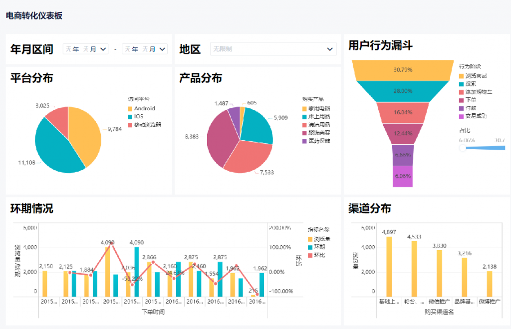 用户运营数据分析应该怎么做？插图