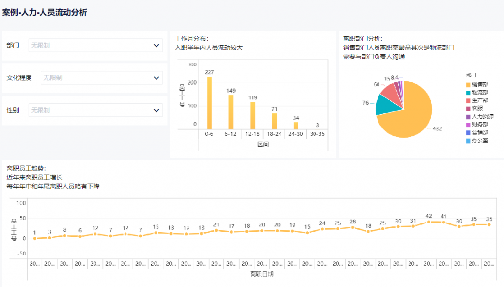 数据分析怎么做，6种常见数据分析工具推荐——九数云插图