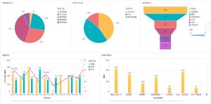 干货满满，九数云教你如何正确绘制图表插图