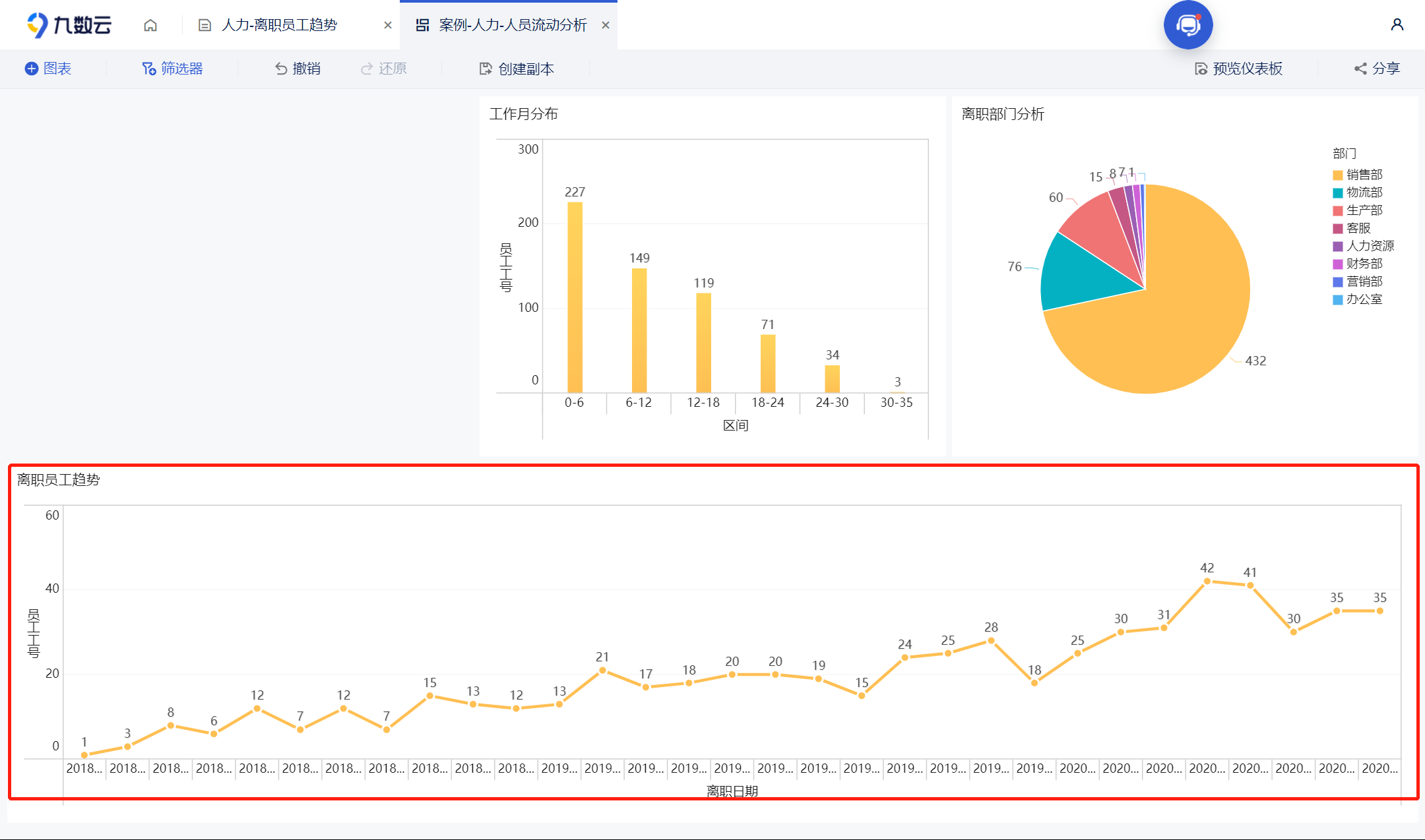 离职率图表——九数云缩略图