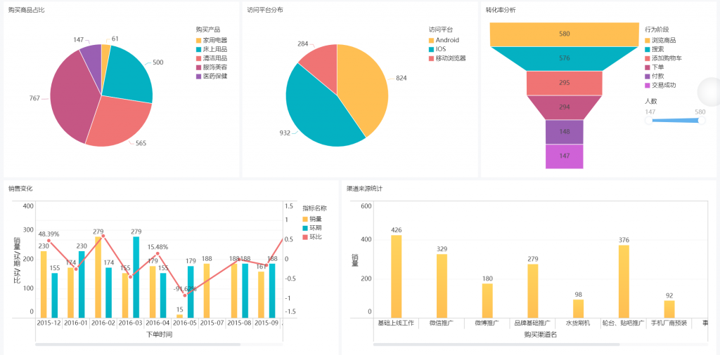 如何优化仓库日报表，花3分钟让这篇文章告诉你！——九数云BI插图