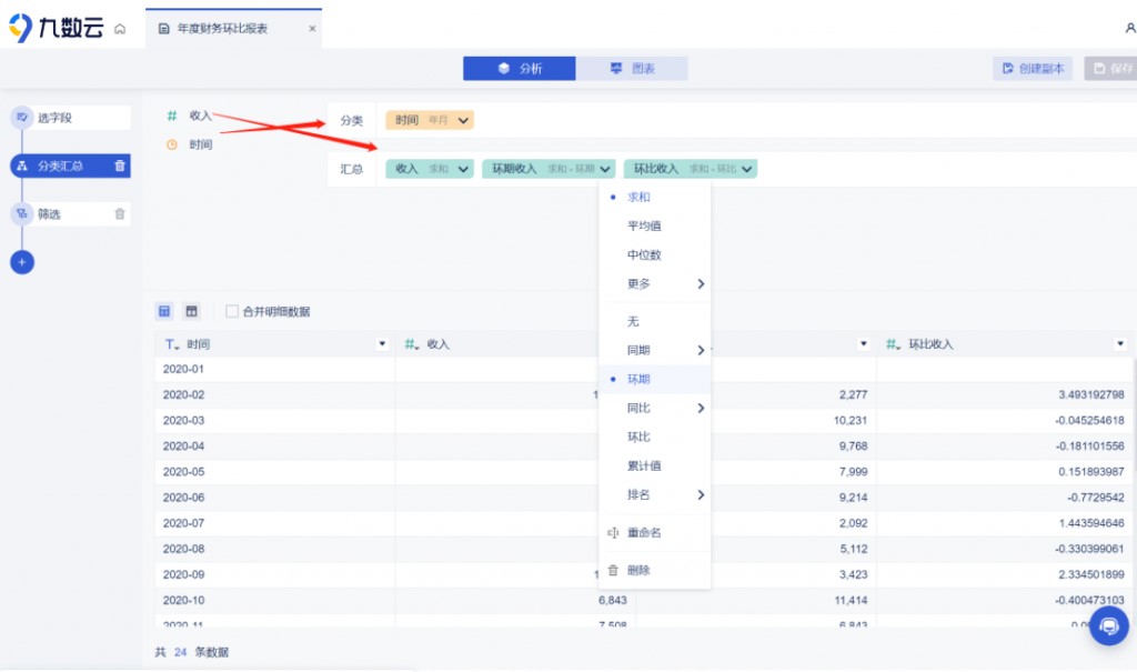 同比环比数据分析图表怎么做-九数云BI插图