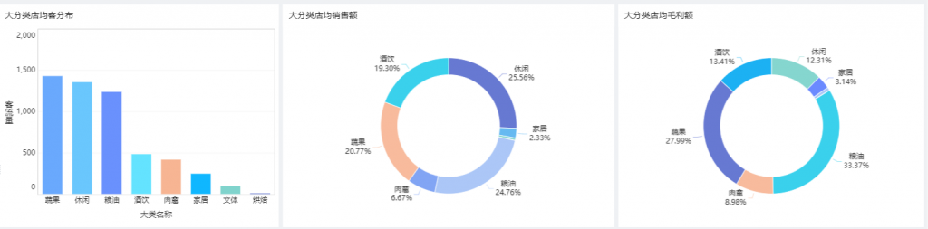 三步带你了解在线统计图表——九数云插图