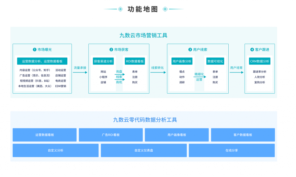 自动化的营销费用分析报告怎么做？插图