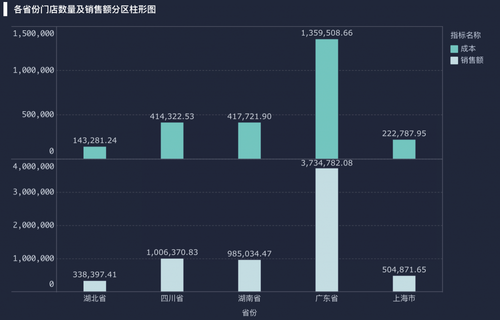 怎么做柱状统计图