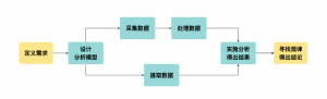 什么叫数据分析？——九数云插图