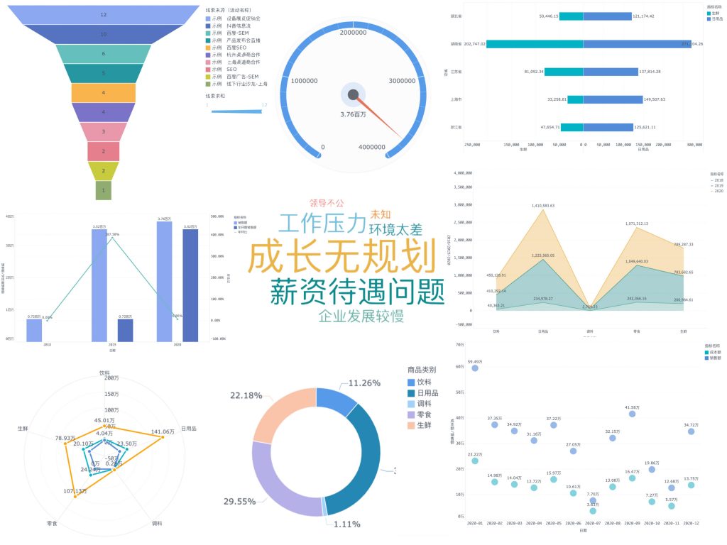 分析图表怎么做？5个步骤拆解——九数云插图