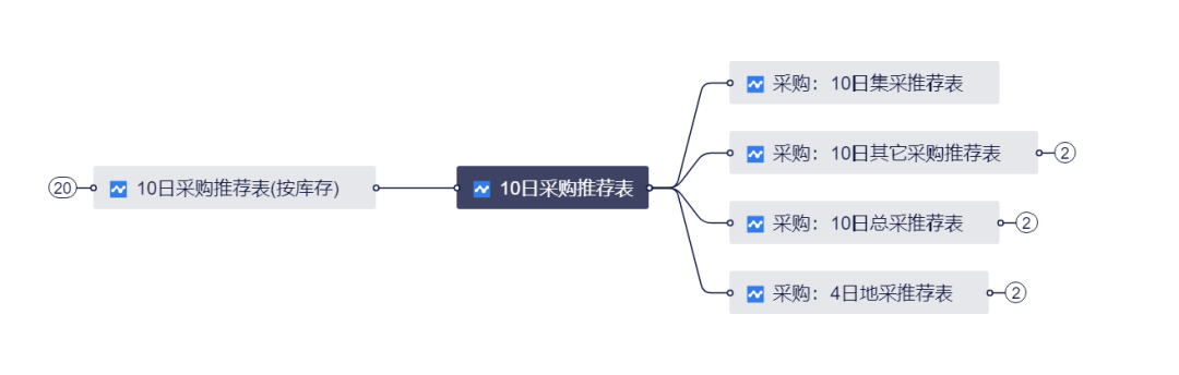 5大零售数字化服务商：帮你轻松实现零售转型！——九数云BI缩略图