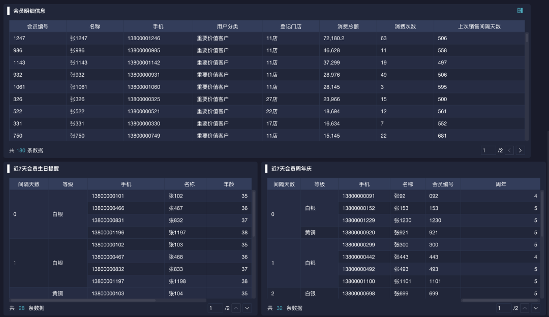 人货场理论解析，附实际方法模型-九数云BI缩略图