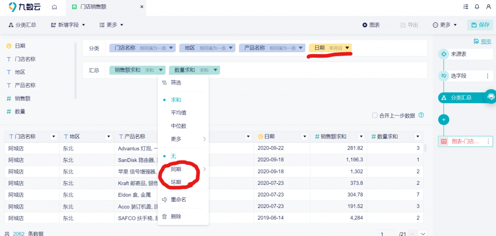 同比增长怎么算，这篇文章告诉你——九数云插图