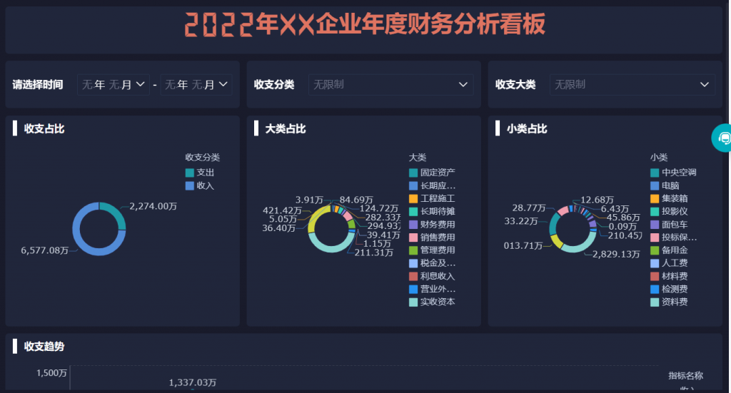 专业高效财务分析模板——九数云插图