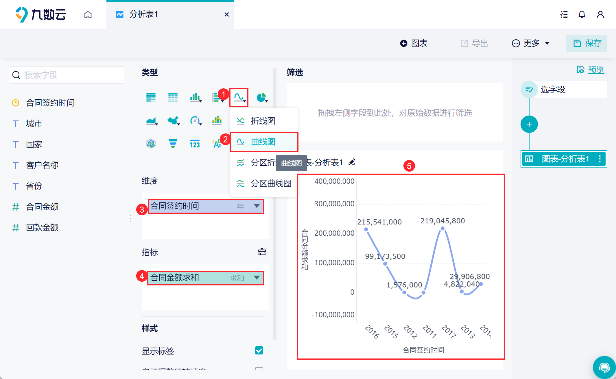 还在用excel折线图？快来使用九数云制作高效又便捷的图表吧缩略图