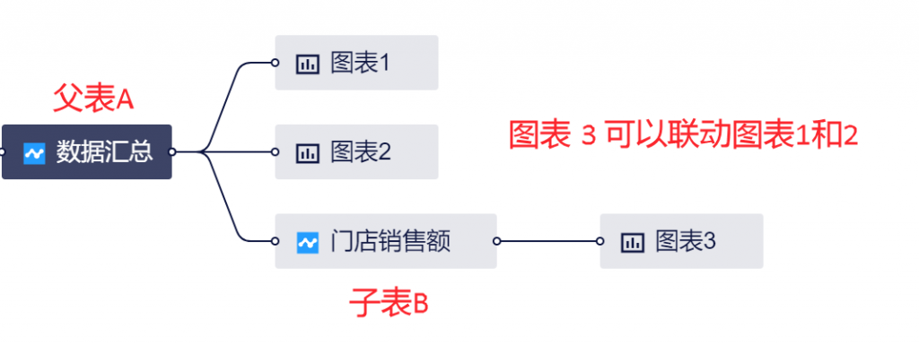 大数据时代的隐形利器：动态数据图！——九数云BI插图