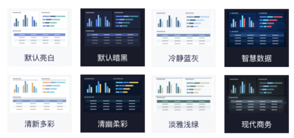 数据分析图表软件怎么选——九数云插图2