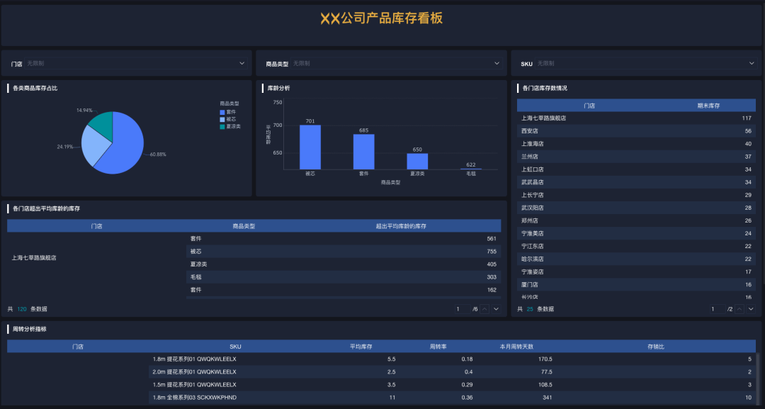 生产统计报表的制作方式——九数云缩略图