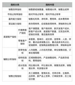 销售数据分析报表应该如何制作？——九数云BI插图1