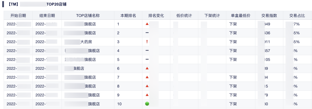 那些你不知道的交易数据分析的作用——九数云缩略图