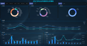 财务分析表格优缺点盘点，五个维度告诉你！——九数云BI插图