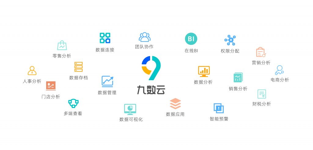 中小企业的数字化转型的工具推荐——九数云BI插图