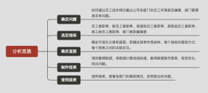 公司人员结构分析图表怎么做？快来get完美方案！——九数云BI插图