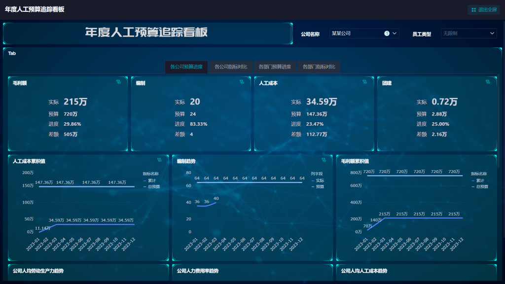 提效降本：人工成本分析报告揭示商业机密？——九数云BI插图