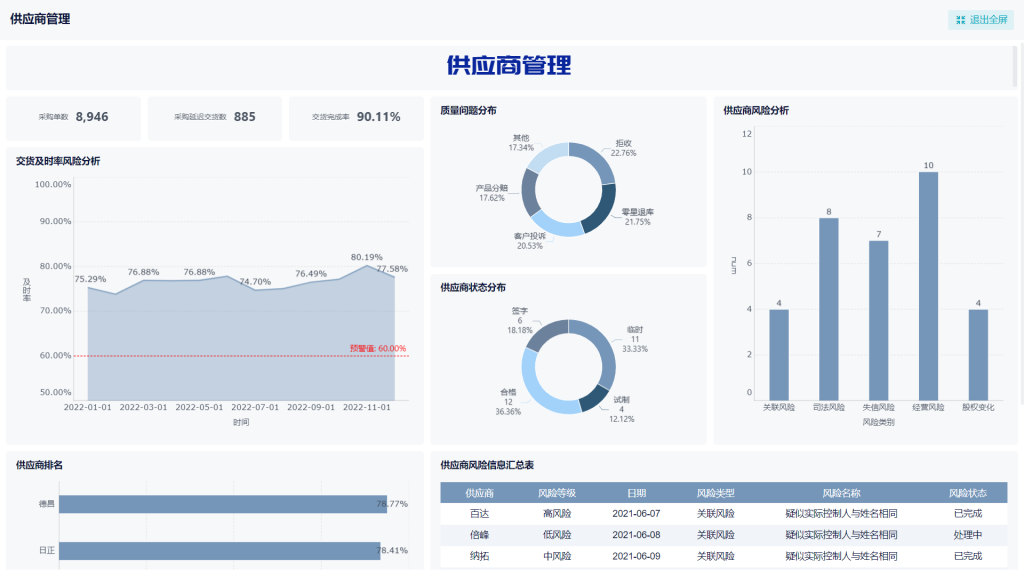 怎样优化医院供应商管理？五个维度带你了解！——九数云插图