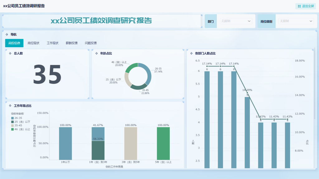 人事绩效统计表、销售绩效统计表——九数云BI插图