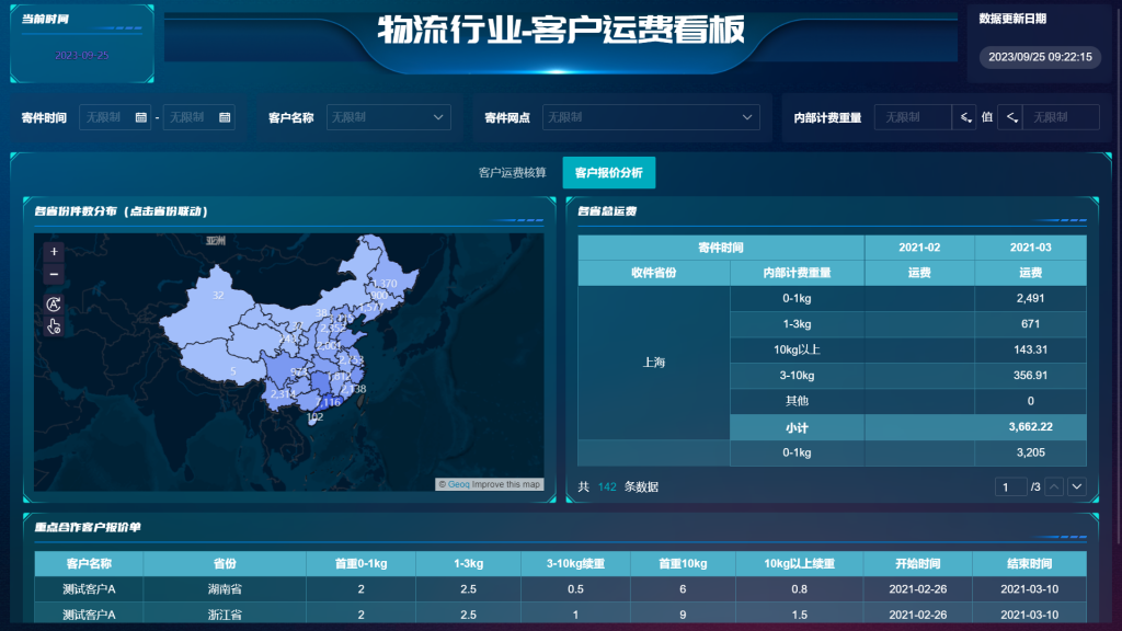 快递运费结算系统-九数云BI插图1