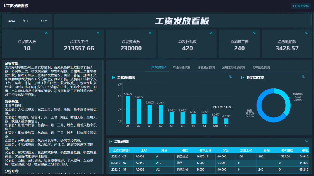 工资分析怎么做？这篇文章手把手教会你！——九数云BI插图