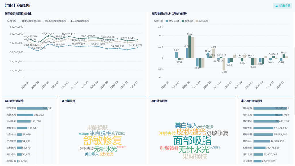 电商数据化运营如何打造爆款？——九数云BI插图