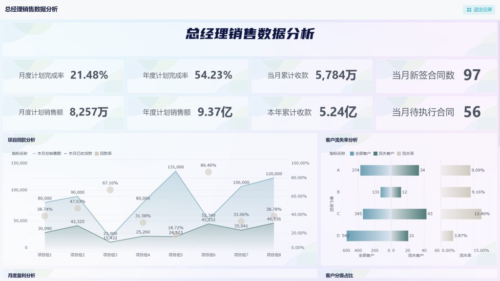 某公司销售数据分析怎么做 | 九数云BI插图4