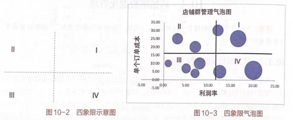 亚马逊店铺分析的4象限法——九数云插图