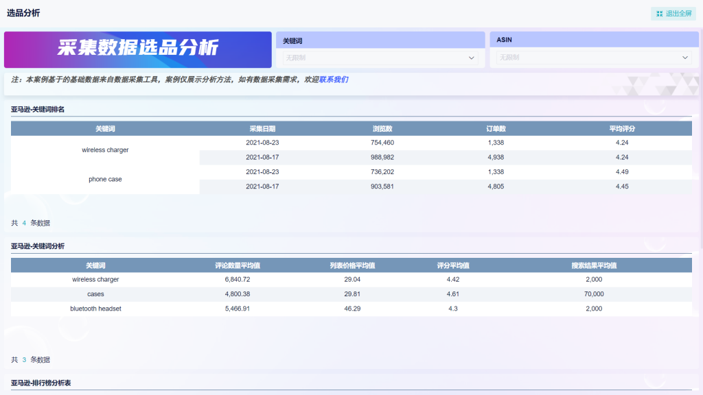 亚马逊竞品分析的两种方法分享——九数云插图