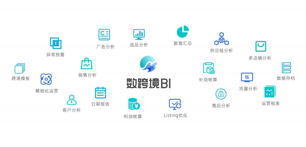 亚马逊类目分析思路与一款免费工具——九数云插图1