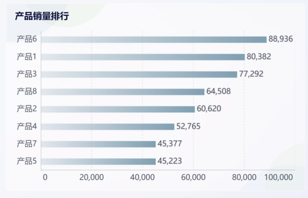 库存管理必看 | 1分钟让你快速了解什么是产品库存管理！——九数云BI缩略图