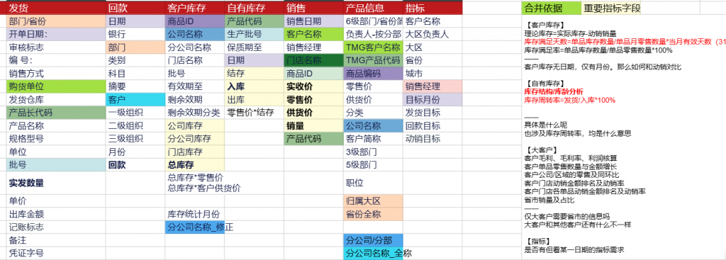 医药销售数据让你轻松掌握市场方向，真的太有用了吧！——九数云BI插图