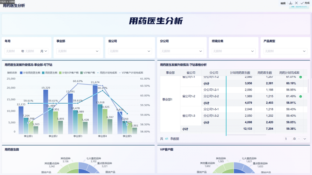 数据分析算法怎么入门？——九数云BI插图1