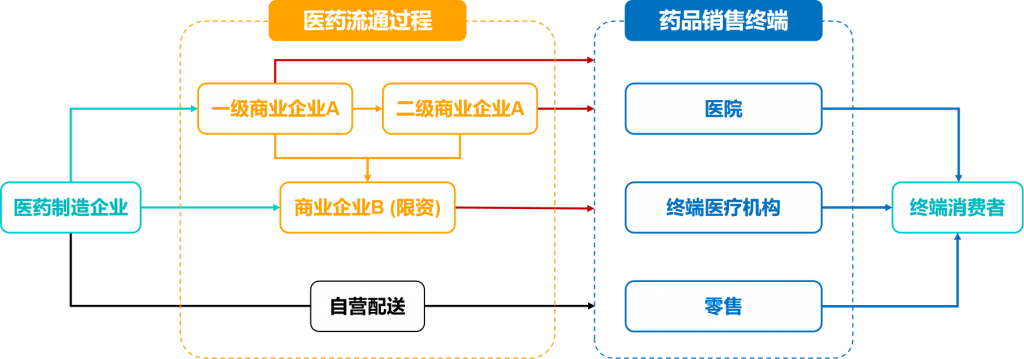 医院数据分析报告，真的太实用啦！——九数云BI插图