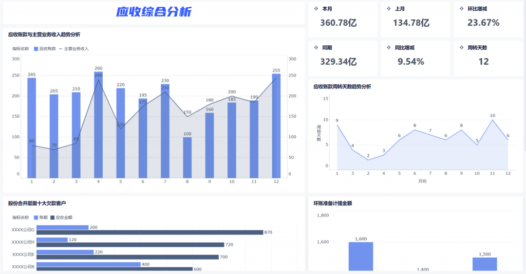 什么是生物医学大数据分析？4个维度带你了解！——九数云BI插图