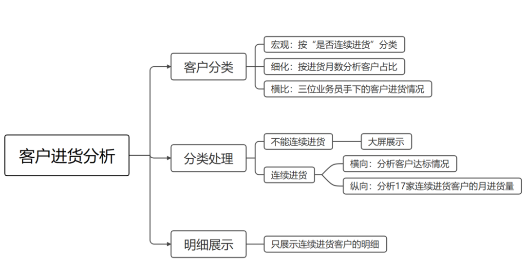 药品流通的五大环节，一篇文章带你了解——九数云缩略图