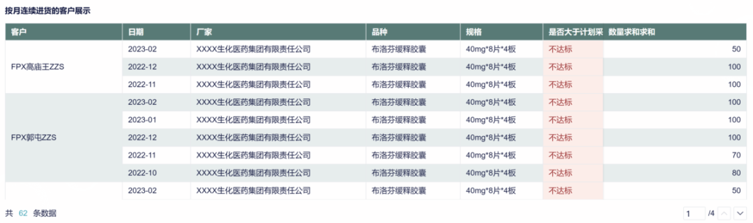 药店销售额快速增长背后的含义，你真的清楚吗？——九数云缩略图