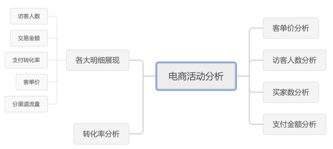 店铺数据分析权限管理设计：4层防护防止员工泄密缩略图