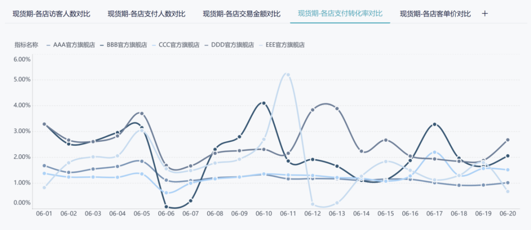 大数据时代的隐形利器：动态数据图！——九数云BI缩略图