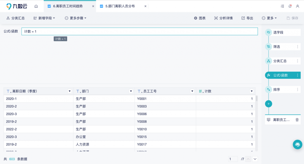 离职数据分析怎么做?——九数云BI插图6