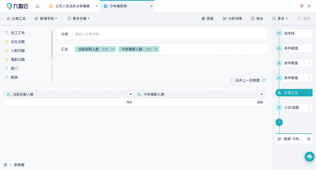 离职数据分析怎么做?——九数云BI插图2