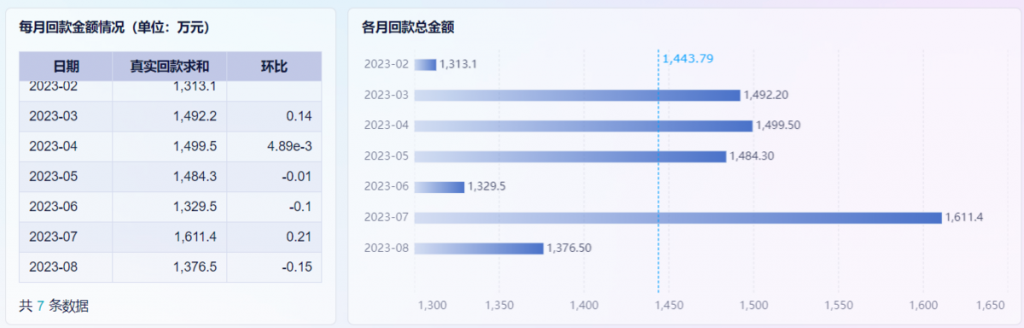 医药行业：某医疗分销商插图4