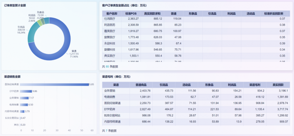 医药行业：某医疗分销商插图6