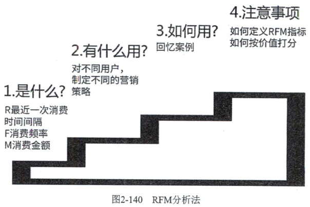 分析必看！rfm分析法是什么?怎么用？——九数云BI缩略图